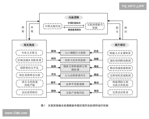 加贝斯地区历史文化探索与现代发展路径分析 加贝斯地区历史文化探索与现代发展路径分析