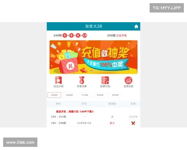 加拿大28游戏玩法揭秘及其在全球博彩市场中的地位分析 加拿大28游戏玩法揭秘及其在全球博彩市场中的地位分析