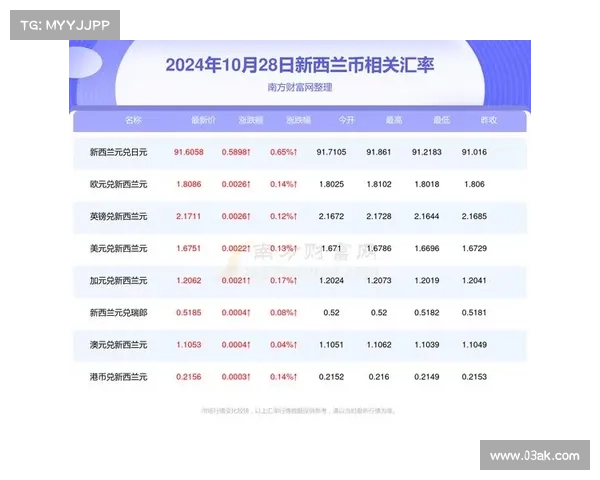 基于JND28模型分析加拿大开奖趋势及预测方法探讨 基于JND28模型分析加拿大开奖趋势及预测方法探讨